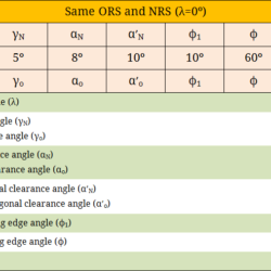 Same ORS and NRS Tool Nomenclature