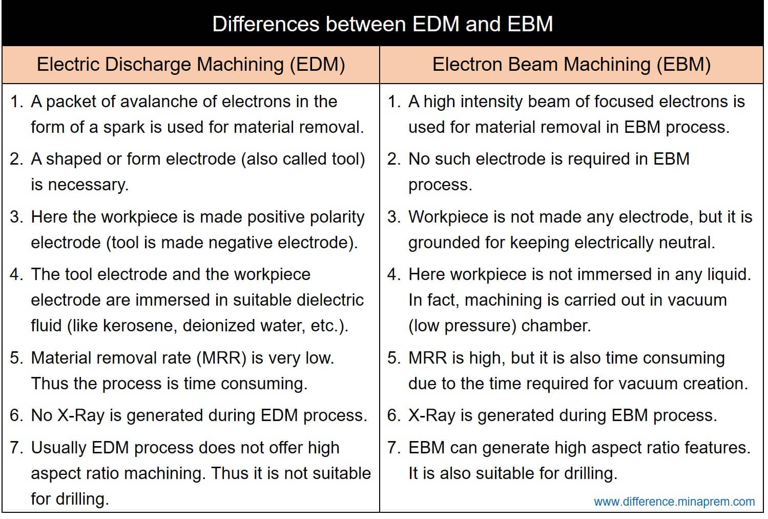 non traditional machining processes pk mishra pdf