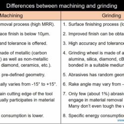 Differences between machining and grinding