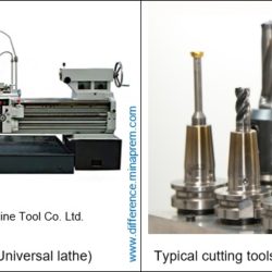 Difference between machine tool and cutting tool