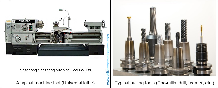 Difference between machine tool and cutting tool