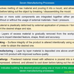 Difference between machining and fabrication