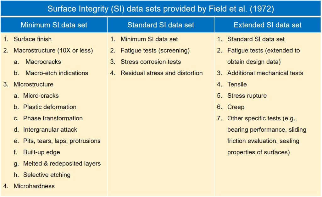 Difference between surface roughness and surface integrity