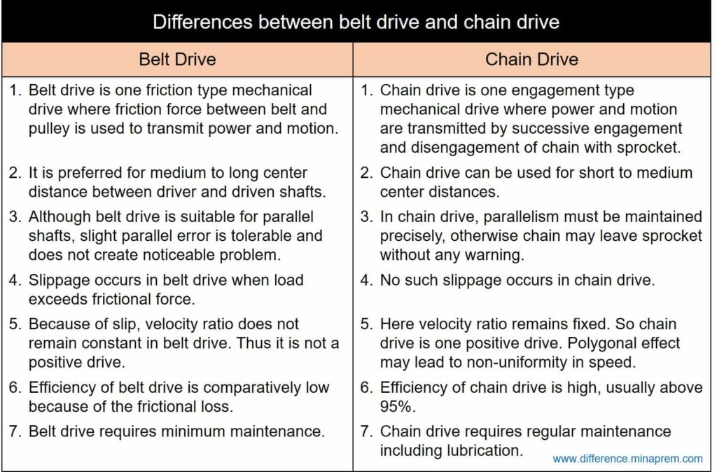 rope drive belts