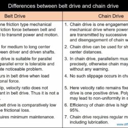 Differences between belt drive and chain drive