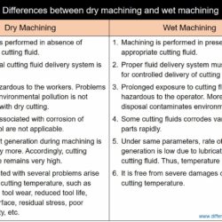 Differences between dry machining and wet machining