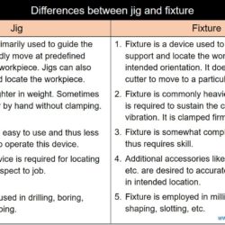 Differences between jig and fixture