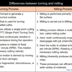 Differences between turning and milling