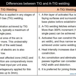Difference between TIG welding and Activated-TIG welding