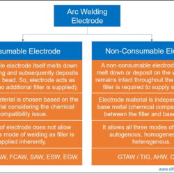 Difference between consumable electrode and non-consumable electrode