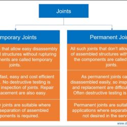 Difference between temporary joining and permanent joining