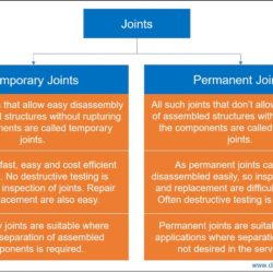 Difference between temporary joining and permanent joining