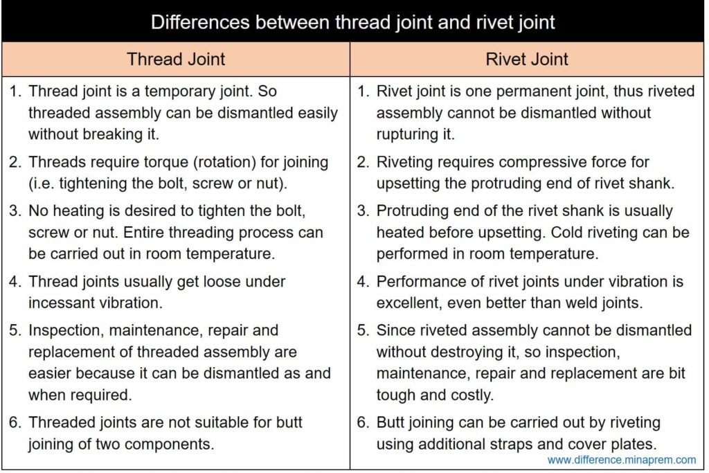 Difference between thread joint and rivet joint