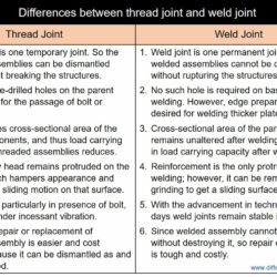 Difference between thread joint and weld joint