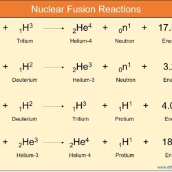 Nuclear Fusion Reactions