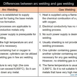 Difference between arc welding and gas welding