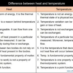 Difference between heat and temperature