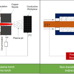 Difference Between Transferred Arc and Non-Transferred Arc Plasma Torch
