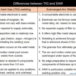 Difference Between TIG and SAW - Tungsten Inert Gas welding and Submerged Arc Welding