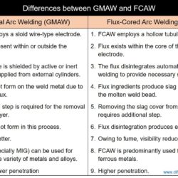 Difference Between GMAW and FCAW - Gas Metal Arc Welding and Flux-Cored Arc Welding