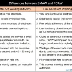 Difference Between SMAW and FCAW - Shielded Metal Arc Welding and Flux-Cored Arc Welding