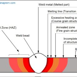 Difference Between Weld Metal and Heat Affected Zone (HAZ)